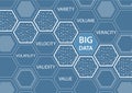 Big Data background with hexagon shapes and the words variety, volume