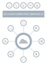 Cloud computing concept Royalty Free Stock Photo