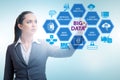 Big data concept with businesswoman pressing virtual button Royalty Free Stock Photo
