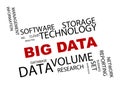 Big data concept word cloud