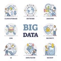 Big data digital database technology with its components outline collection