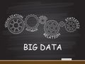 Big Data with gear concept on chalkboard. Vector illustration.