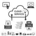 Big data icons set, Cloud computing. Royalty Free Stock Photo