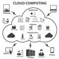 Big data icons set, Cloud computing. Royalty Free Stock Photo