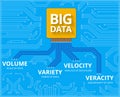 Big data - 4V visualisation Royalty Free Stock Photo