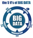 Big data V-words
