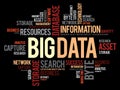 Big Data word cloud