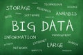 Big Data Word Cloud Royalty Free Stock Photo