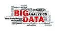 Big data word cloud Royalty Free Stock Photo