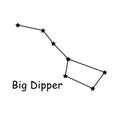 Big Dipper Constellation Stars Vector Icon Pictogram with Description Text. Artwork Depicting the Plough of the Constellation Ursa