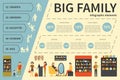 Big Family infographic flat vector illustration. Presentation Concept