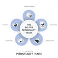 Big Five Personality Traits or OCEAN infographic has 4 types of personality, Agreeableness, Openness to Experience, Neuroticism,