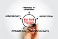 The Big Five personality traits - suggested taxonomy, or grouping, for personality traits, mind map concept for presentations and