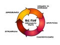 Big Five personality traits, suggested taxonomy mind map process, psychological concept for presentations and reports Royalty Free Stock Photo