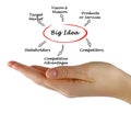Big idea Royalty Free Stock Photo