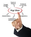 Big idea Royalty Free Stock Photo