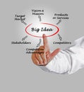Big idea Royalty Free Stock Photo