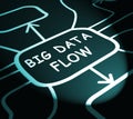 Bigdata Flow Stream Of Big Data 3d Illustration