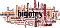 Bigotry word cloud