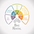 Bike Bicycle Rental Location Destination Wheel Infographic