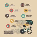 Bike's benefit infographic