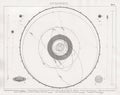 Bilder Map of Solar System with Planet and Comet Orbits