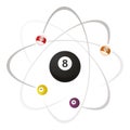 Billards atoms