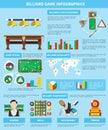 Billiard Game Infographics