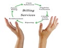 Billing Services Royalty Free Stock Photo