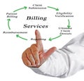 Billing Services Royalty Free Stock Photo