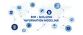 bim building information modeling business management construction architecture