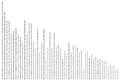 Zero One Binary Code Flowing Abstract Matrix Digital Art with binary code. Royalty Free Stock Photo