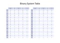 Binary System Table, from base two to base ten