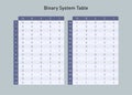 Binary System Table, from base two to base ten