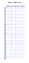 Binary System Table, from base two to base ten