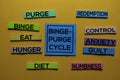 Binge-Purge Cycle Method text with keywords isolated on white board background. Chart or mechanism concept