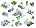 Bio Fuel Production Flowchart