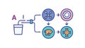 Bio-Informatics, Data Input for Biological Processes, vector design Generative AI Royalty Free Stock Photo