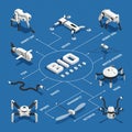 Bio Robots Isometric Flowchart Royalty Free Stock Photo
