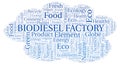 Biodiesel Factory word cloud. Royalty Free Stock Photo