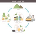 Biofuel Production Infographics Scheme