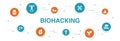 Biohacking Infographic 10 steps circle