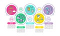 Biohacking tips vector infographic template