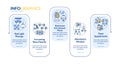 Biohacking tips vector infographic template