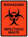 Biohazard Infectious Waste Safety Sign. Black on orange safety sign