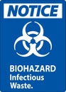 Biohazard Notice Label Biohazard Infectious Waste