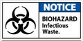 Biohazard Notice Label Biohazard Infectious Waste