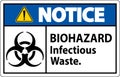 Biohazard Notice Label Biohazard Infectious Waste