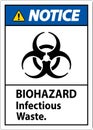 Biohazard Notice Label Biohazard Infectious Waste