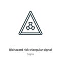 Biohazard risk triangular signal outline vector icon. Thin line black biohazard risk triangular signal icon, flat vector simple